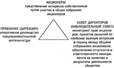  российская модель корпоративного управления политико экономический анализ 1