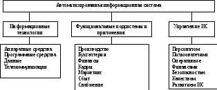 Информационная система ис  1