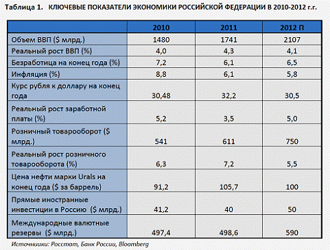 Мировой рынок ссудных капиталов: структура, основные потоки, тенденции 1