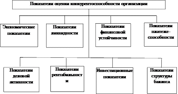 Глава теоретические аспекты конкурентоспособности организации 1