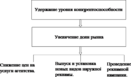  программа реализации стратегии 1