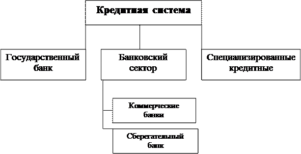 Денежно-кредитная система в рыночной экономике 2