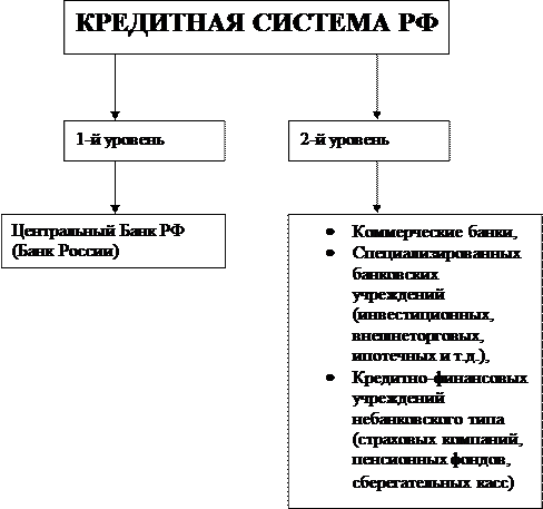 Денежно-кредитная система в рыночной экономике 3