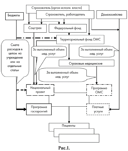  государственное финансирование здравоохранения 1