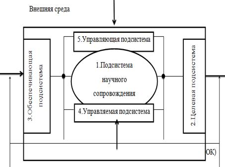  структура системы обеспечения конкурентоспособности 1