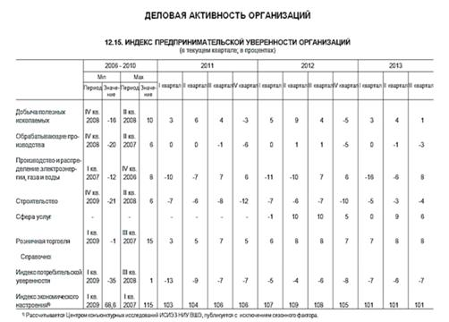 Глава деловая активность 1