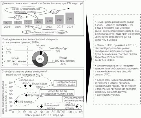 Теоретические основы сетевой экономики 2