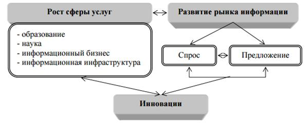 Теоретические основы сетевой экономики 3