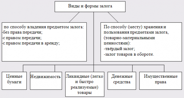 Организация и этапы кредитного процесса в коммерческом банке