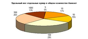 Денежная система России и особенности ее функционирования в современных условиях 1