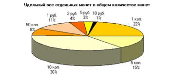 Денежная система России и особенности ее функционирования в современных условиях 2