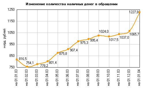  денежный оборот 1