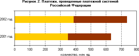  денежный оборот 3