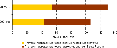  денежный оборот 4