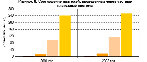  денежный оборот 6