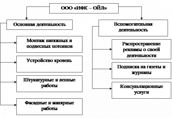 Аудит бухгалтерской финансовой отчетности предприятия 1