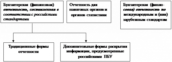 Таблица абсолютные показатели 2