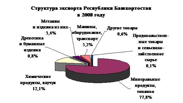 Внешнеэкономическая деятельность 1