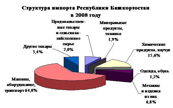 Внешнеэкономическая деятельность 2