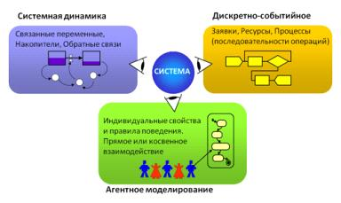 В зависимости от природы множества задачи математического программирования классифицируются как  2