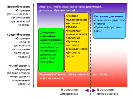 В зависимости от природы множества задачи математического программирования классифицируются как  3