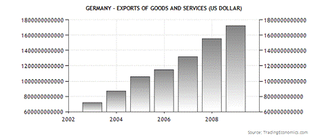  анализ внешней торговли германии на современном этапе 2