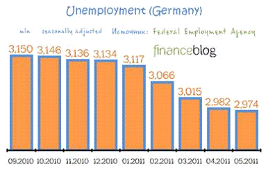  анализ внешней торговли германии на современном этапе 4