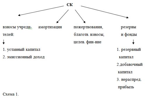  понятие левериджа и его виды 1