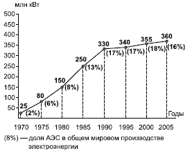  энергоносители 1