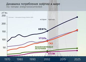  энергоносители 3