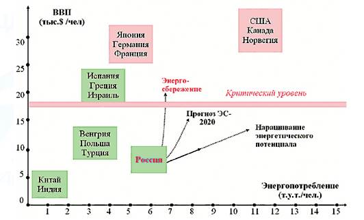  энергоносители 6