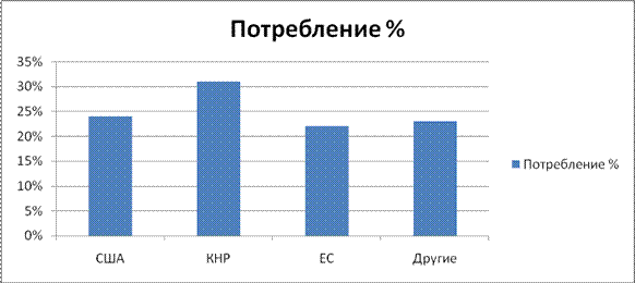  энергоносители 7