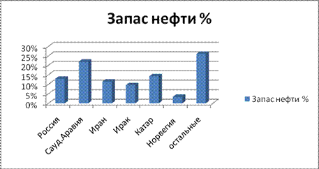  энергоносители 8