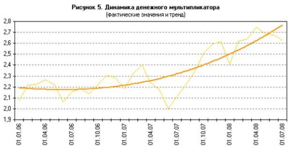 Рассмотрим состояние денежной сферы и денежно кредитную политику в россии на современном этапе  5