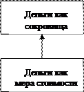 Функции мировых денег  3