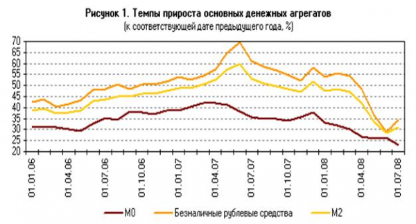 Рассмотрим состояние денежной сферы и денежно кредитную политику в россии на современном этапе  1