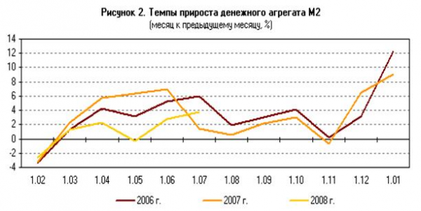 Рассмотрим состояние денежной сферы и денежно кредитную политику в россии на современном этапе  2