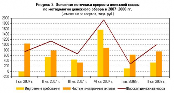 Рассмотрим состояние денежной сферы и денежно кредитную политику в россии на современном этапе  3