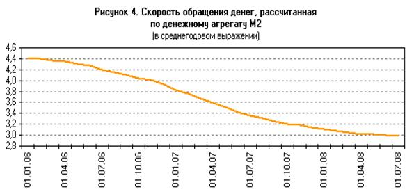 Рассмотрим состояние денежной сферы и денежно кредитную политику в россии на современном этапе  4