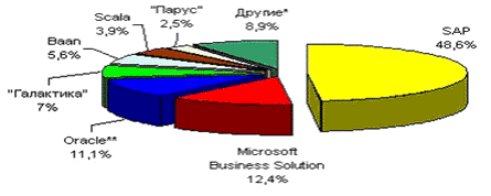 Специфика россии  1