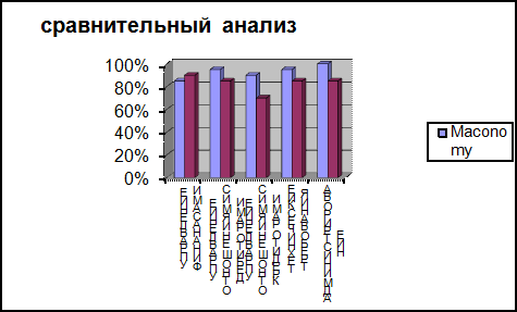 Примеры внедрения 1