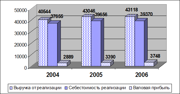 Таблица  1