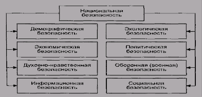 Глава экономическая безопасность сущность 1