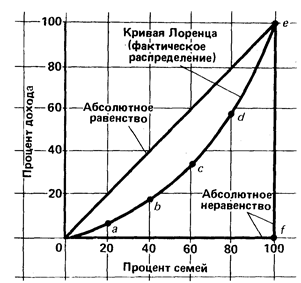  методы исчисления коэффициента дифференциации 1