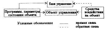  качество как объект управления  1