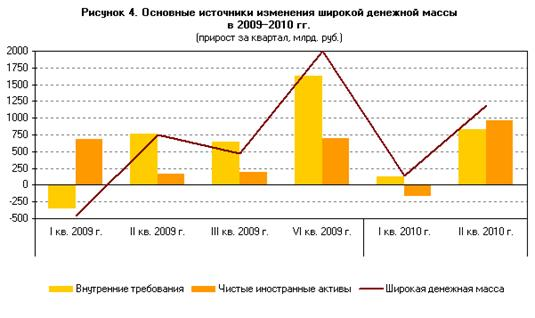 Второй принцип 5