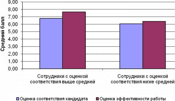 Таблица  1