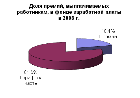  оценка системы вознаграждений и мотивации персонала 1