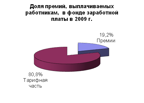  оценка системы вознаграждений и мотивации персонала 2