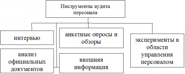  инструменты 1